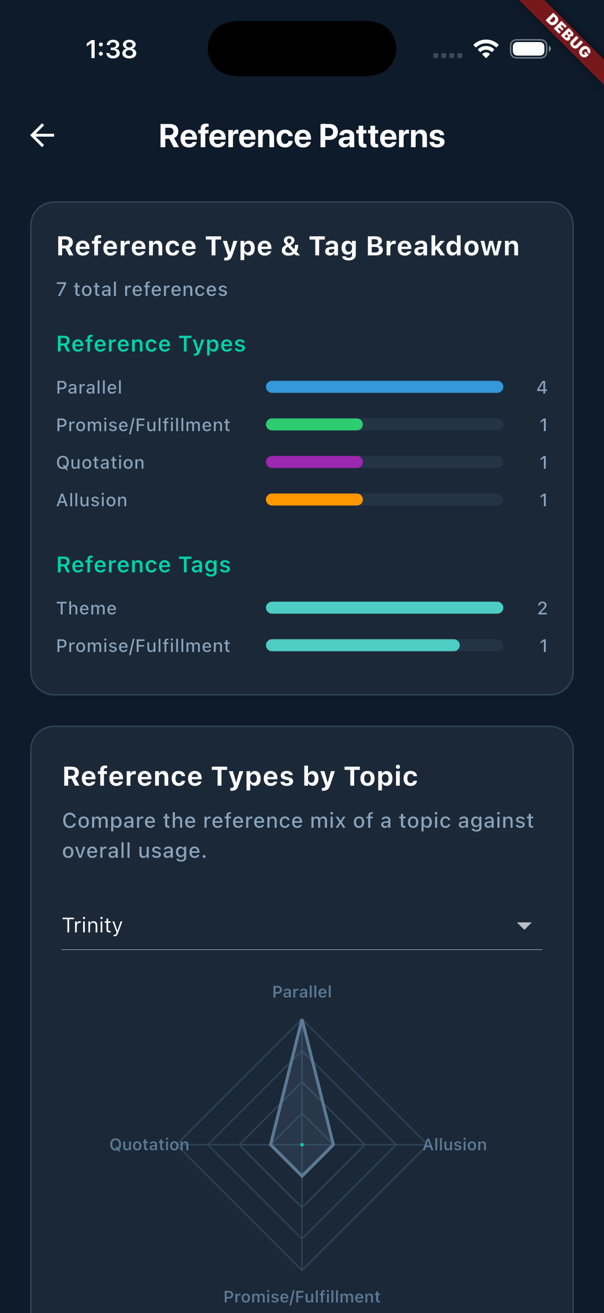 Use analytics to see what your study habits are actually emphasizing. mobile screen
